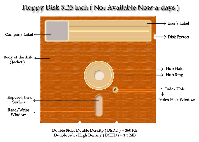 5.25 inch floppy anatomy