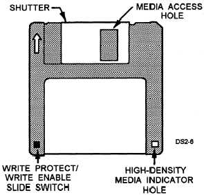 write protection sliding tab